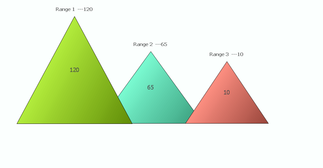 Pyramid Chart customising.PNG